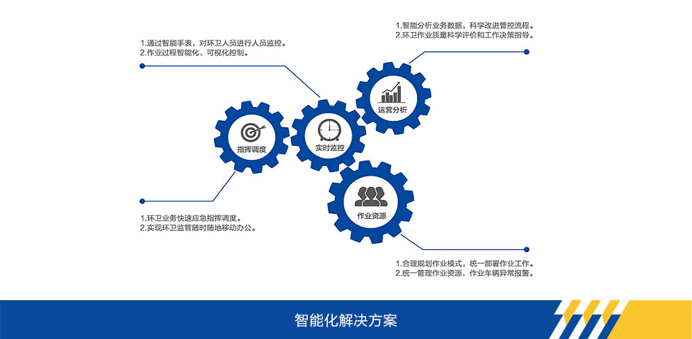 z6尊龙凯时集团官网